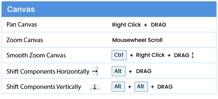 Grasshopper Canvas Keyboard Shortcuts