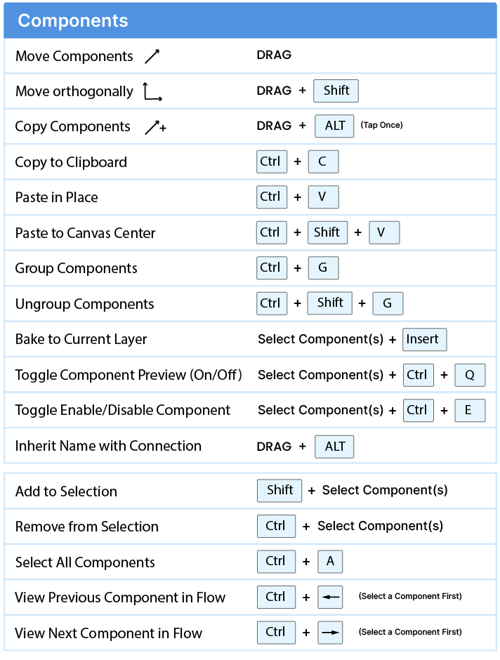 Grasshopper Component-related Keyboard Shortcuts