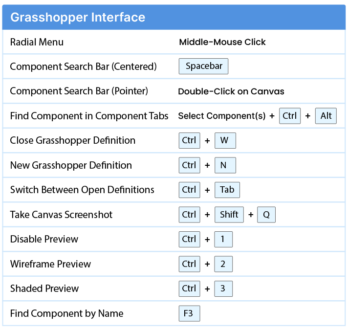 Grasshopper Interface Keyboard Shortcuts