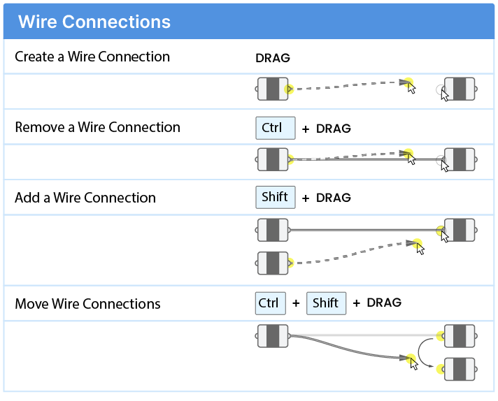 Grasshopper Keyboard Shortcuts for Wire Connections