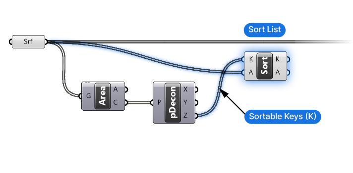 Grasshopper Tutorial of Sort List by Z value Step 4