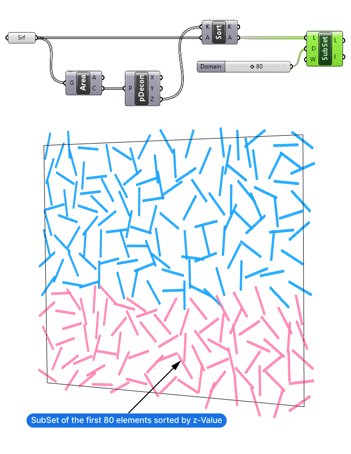 Grasshopper Tutorial of Sort List by Z value Step 5