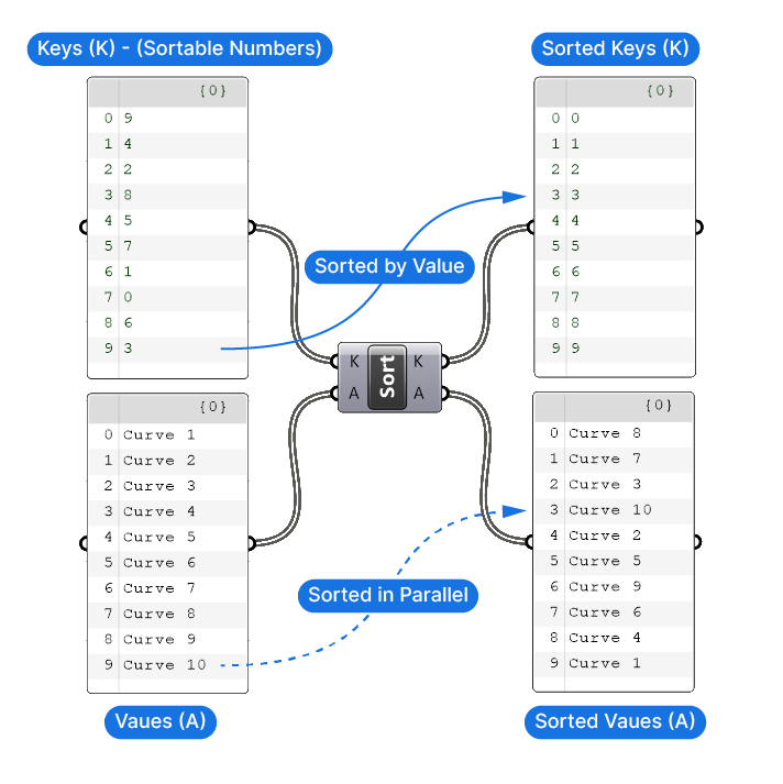 Parallel Sorting example in Grasshopper