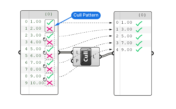 Simple True False Cull Pattern in Grasshopper