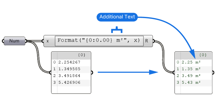 Adding Units to a Formatted Number in Grasshopper