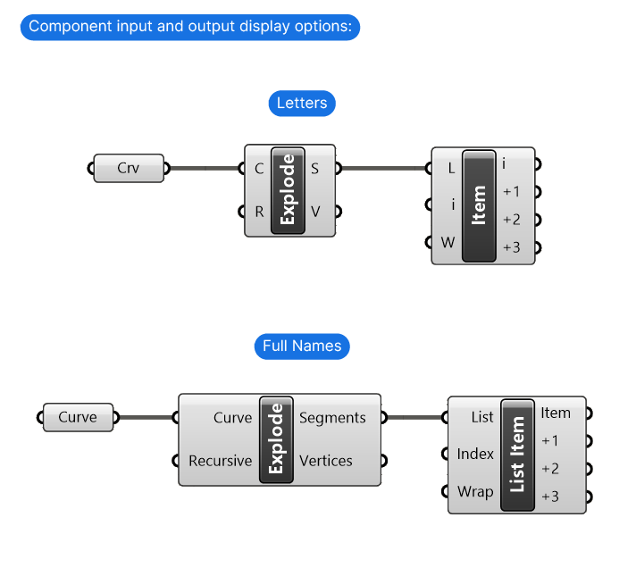How to show full names in Grasshopper component inputs and outputs