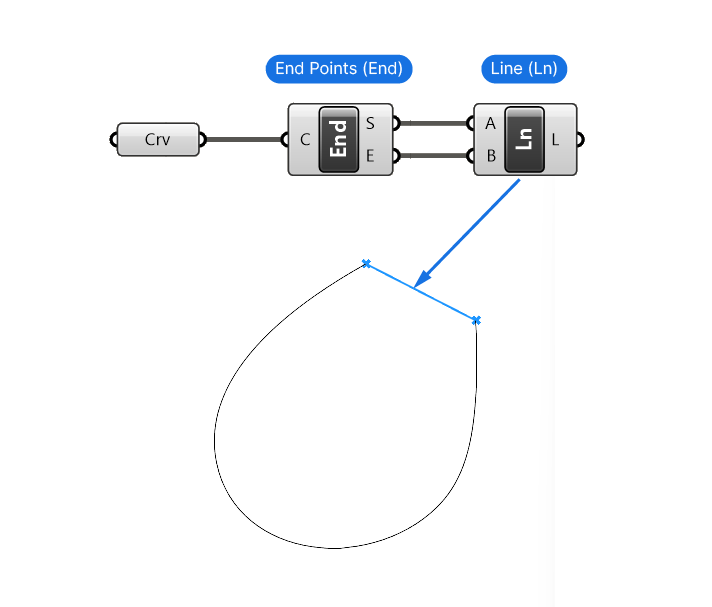 Connect Two Points Grasshopper Example