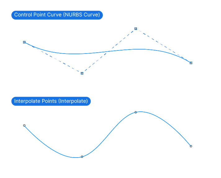 Controlpoint Curve vs Interpolate Points in Rhino