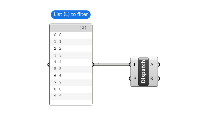 Dispatch Component Tutorial Step 1