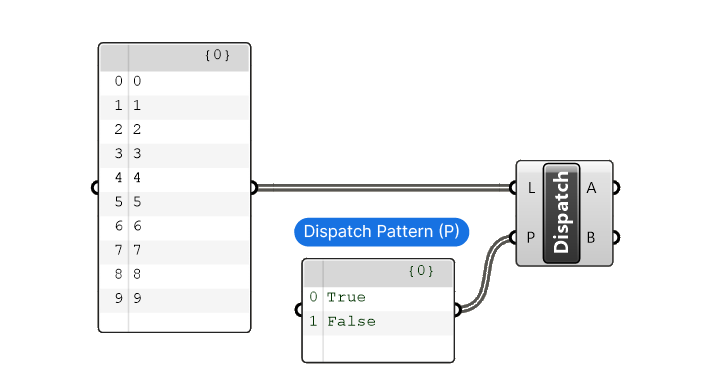 Dispatch Component Tutorial Step 2