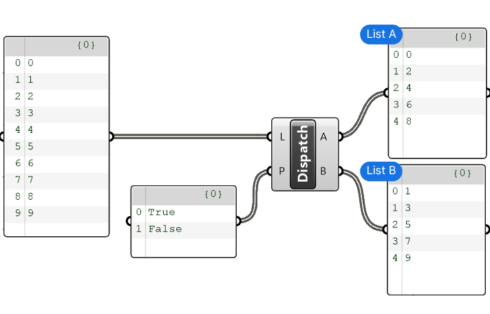 Dispatch Component Tutorial Step 3