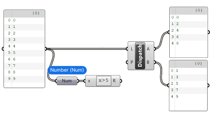 Dispatch Component Tutorial Step 6