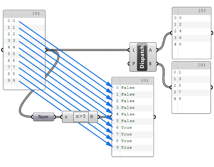 Dispatch Component Tutorial Step 7