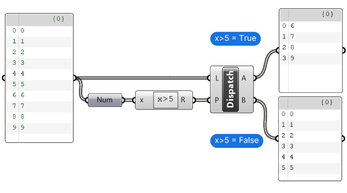 Dispatch Component Tutorial Step 8