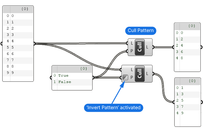 Dispatch vs Cull Pattern in Grasshopper