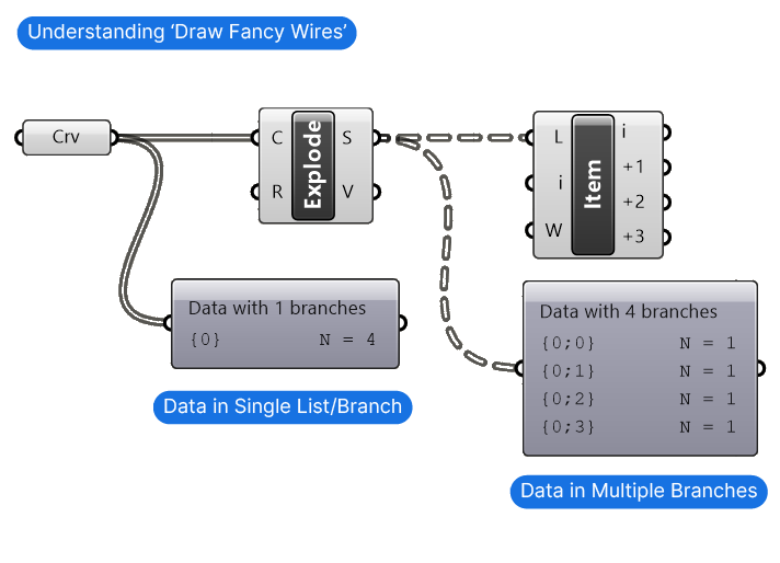 Example of Fancy Wire Connections Explained