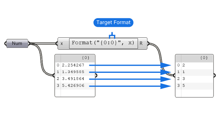 How to Format Numbers in Grasshopper with the Expression Editor -  Example 2