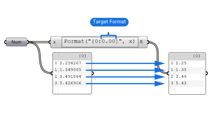How to Format Numbers in Grasshopper with the Expression Editor - Tutorial