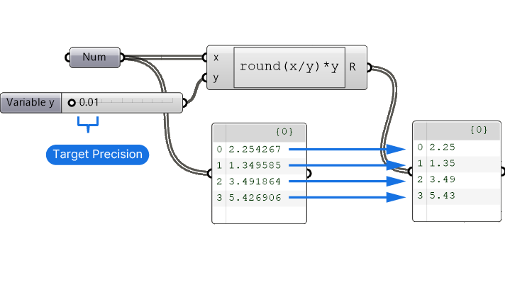 How to Round Numbers in Grasshopper - Example