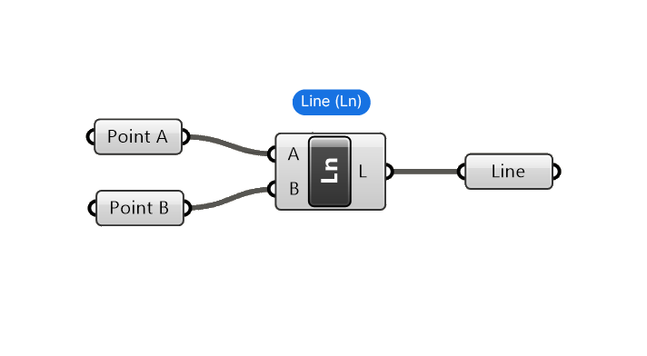 The Line Component in Grasshopper