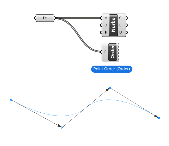 Visualizing point order in Grasshopper