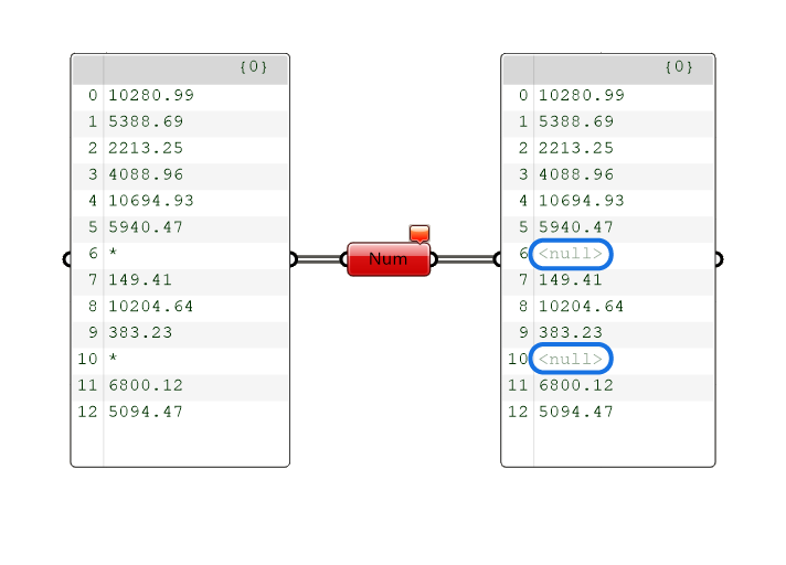 Data conversion failed from text to number error 