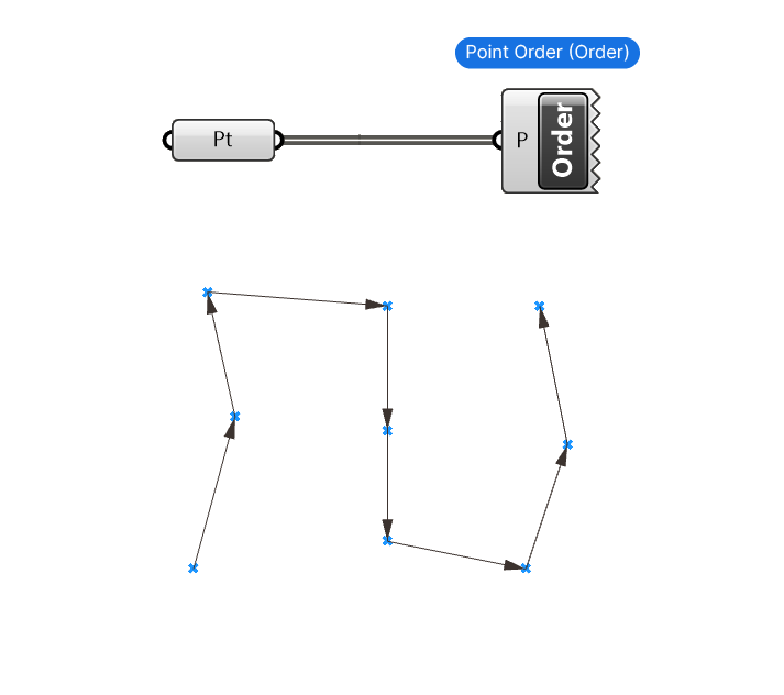 Example Script of the Point Order component 