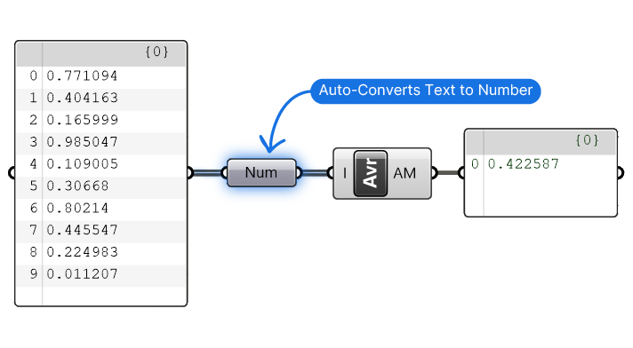 How to Convert Text to number in Grasshopper