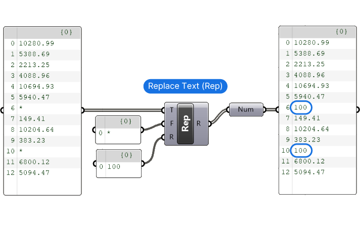 How to fix the Data conversion failed from text to number error 