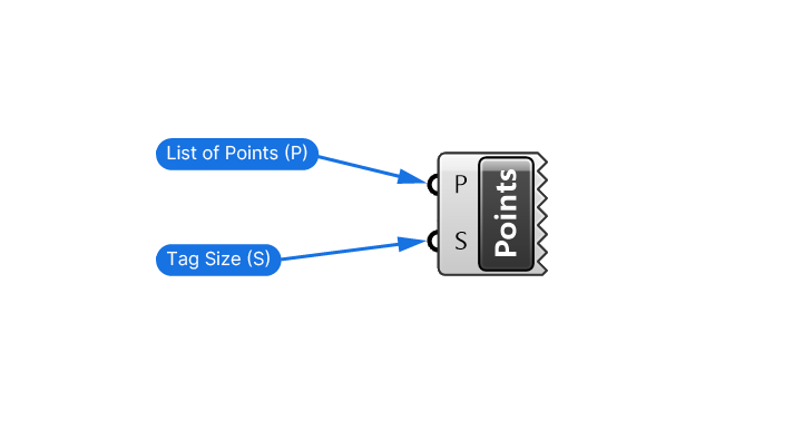 Inputs of the Point List Component