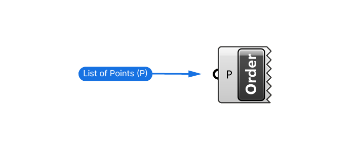 Inputs of the Point Order component