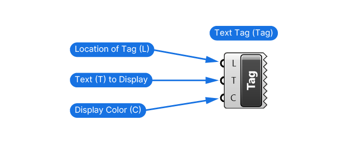 Inputs of the Text Tag component in Grasshopper