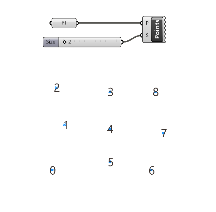 Point List component example