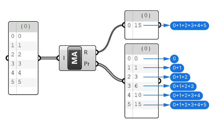 Understanding the result and partial result of the mass addition component