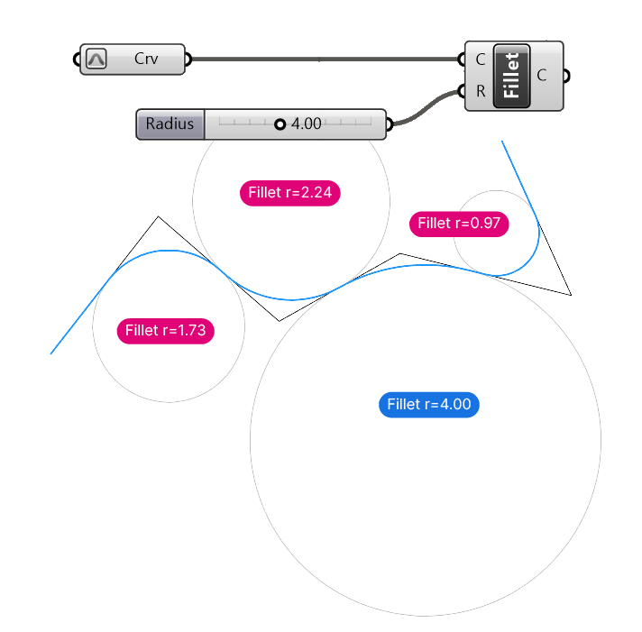 Adapting Radii for fillet