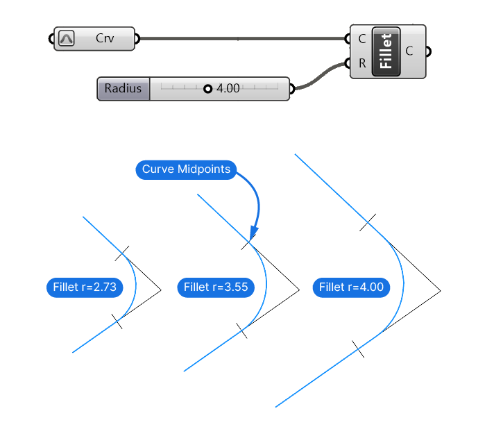 Adaptive Radius of the fillet component