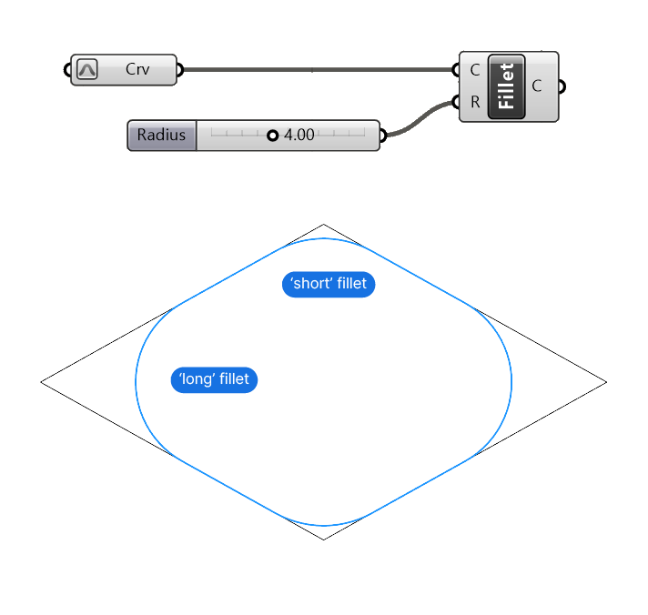 Example of Uneven Fillet output