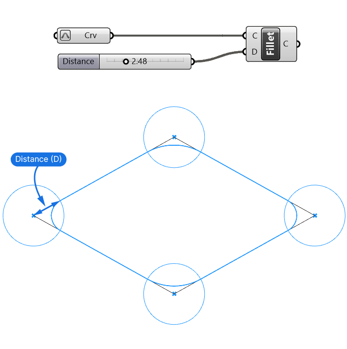 Fillet Distance component example