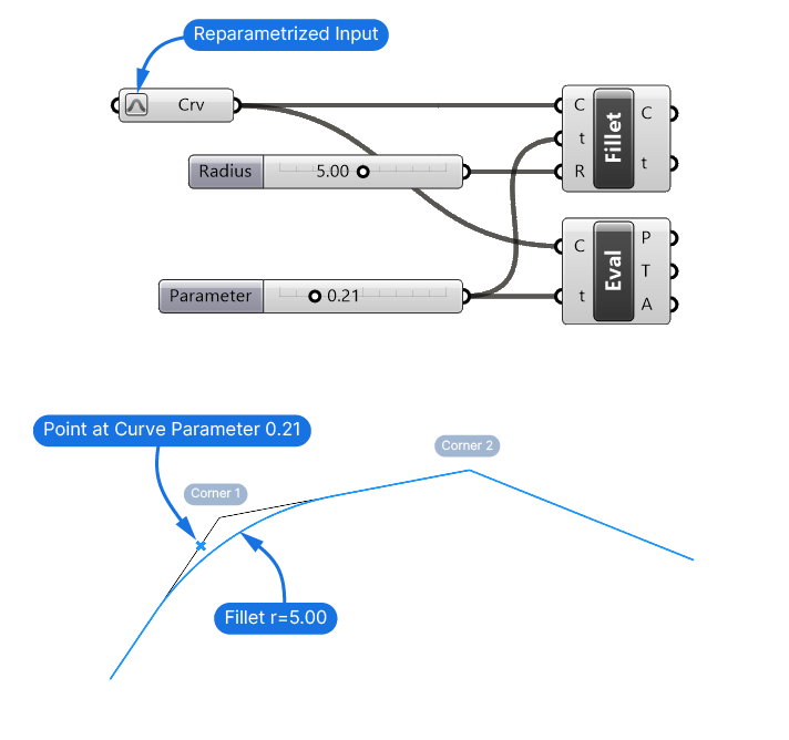 Filleting a Curve at a Curve Parameter
