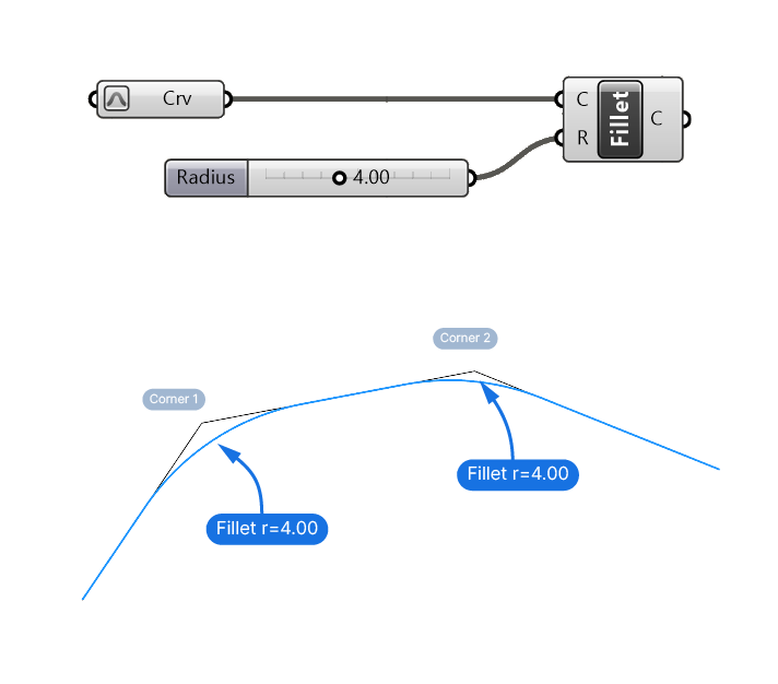 Filleting all Corners of a Curve in Grasshopper