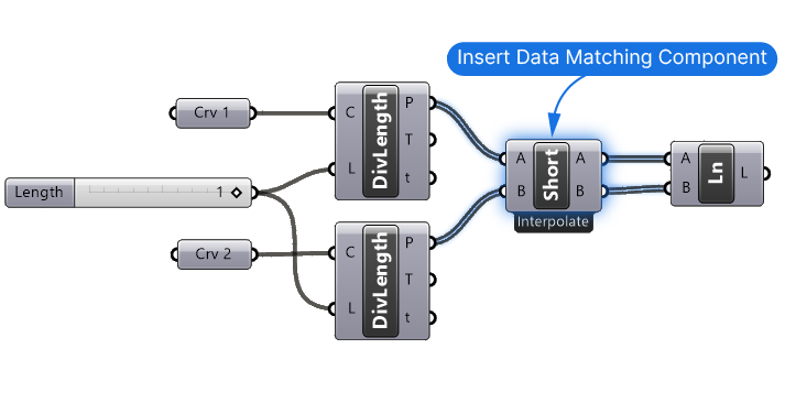 How to use the Data Matching components