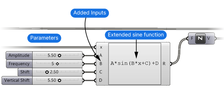 Advanced Sine function formula