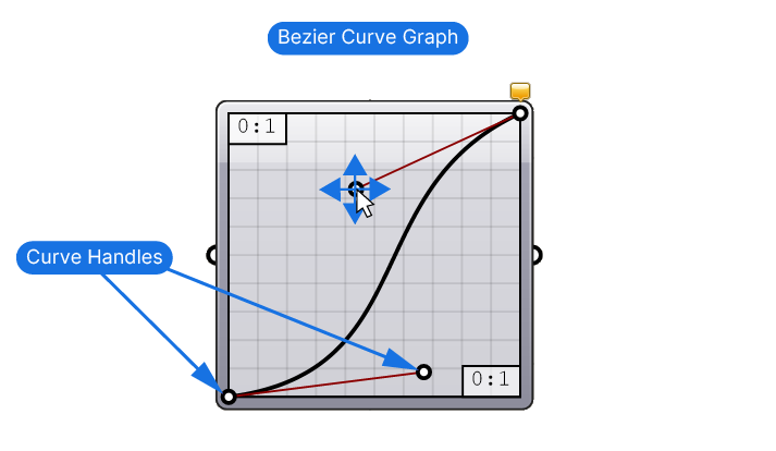 Bezier Curve Graph in Grasshopper