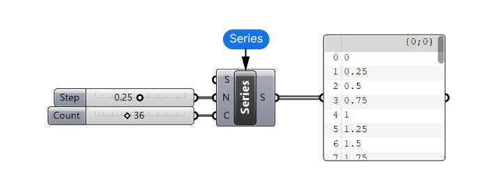 Creating a Basic Sine curve in Grasshopper Step 0