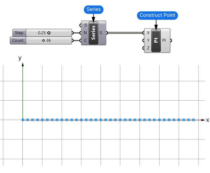 Creating a Basic Sine curve in Grasshopper Step 1