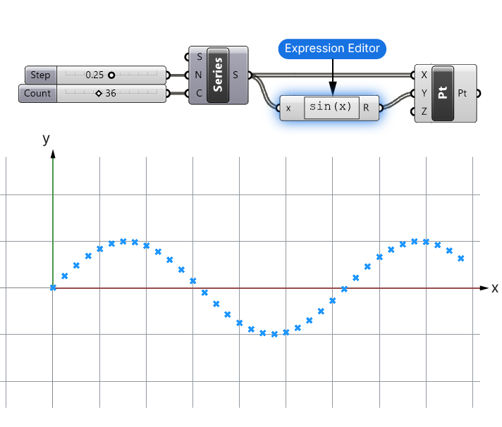 Creating a Basic Sine curve in Grasshopper Step 2