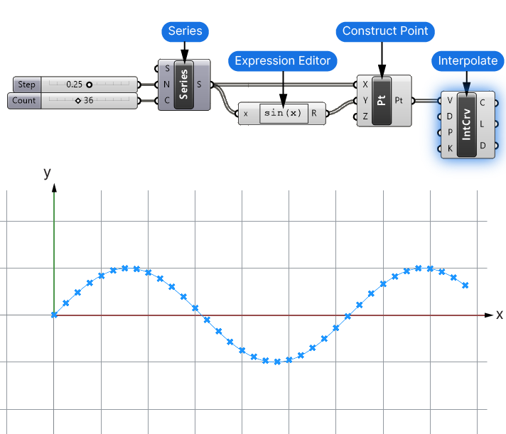 Creating a Basic Sine curve in Grasshopper Step 3