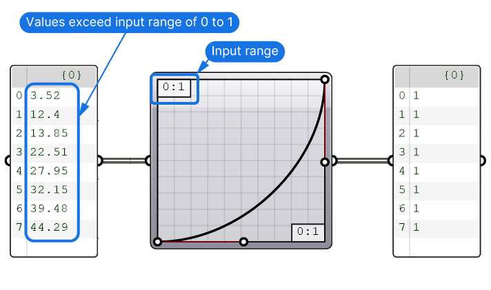 Dealing with Values outside 0 to 1 bounds