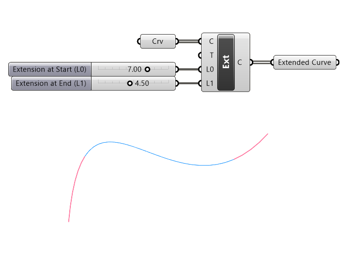 Example Script of Extend Curve component