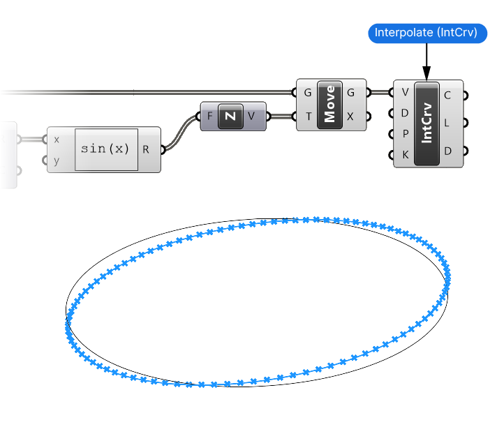 Interpolating the sample points